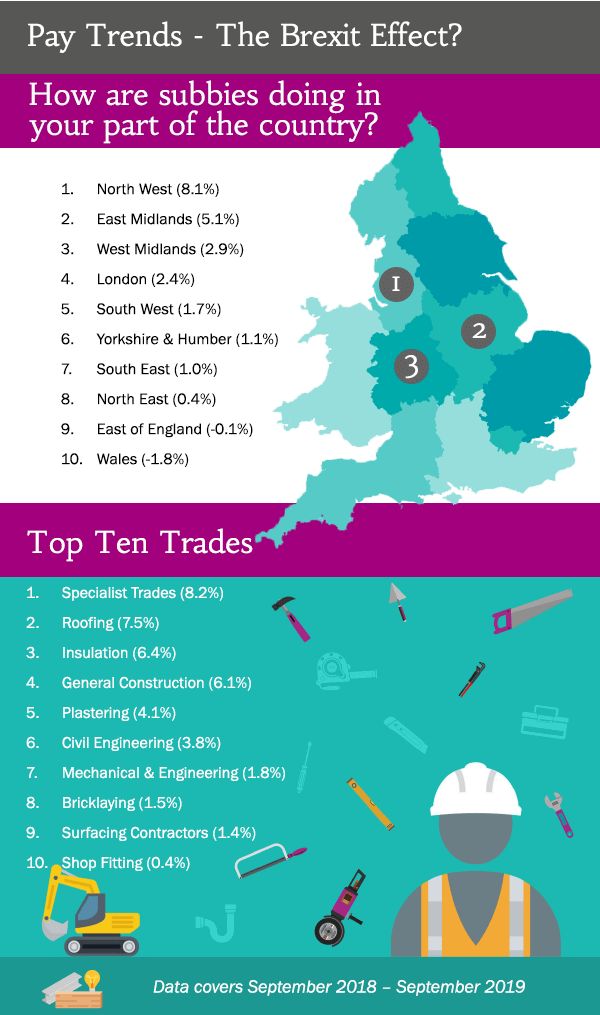 Pay trends Sep18-19