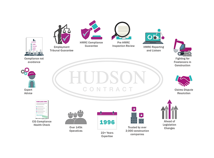 Hudson Contract So Much More Than 2022
